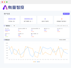 有量智投