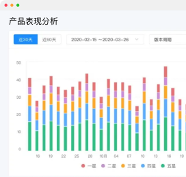 实时效果监控